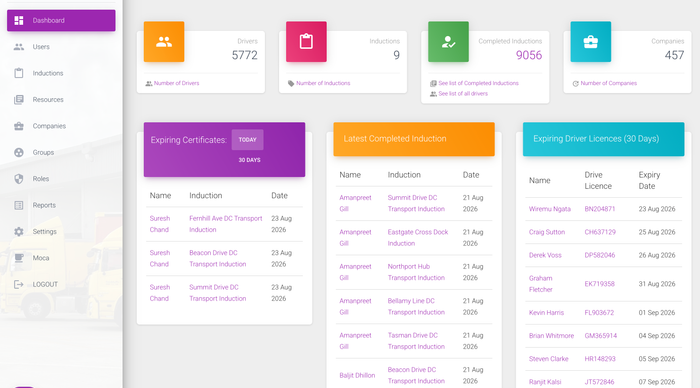 The Tickbox administrator dashboard for FSNI Transport, showing driver and induction counts, expiring certificates, latest completed inductions and expiring driver licences