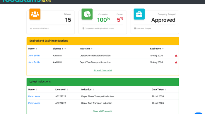 A contractor's own Tickbox dashboard showing their drivers, induction completion, prequalification status and expiring inductions